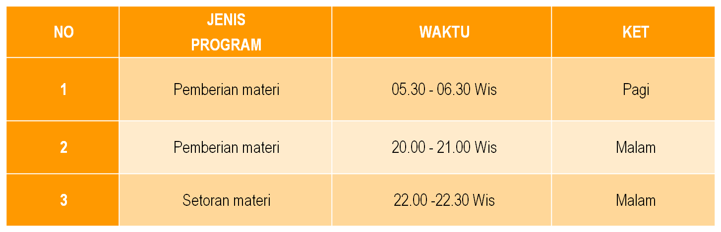 Program Kursus Harian LOGIS