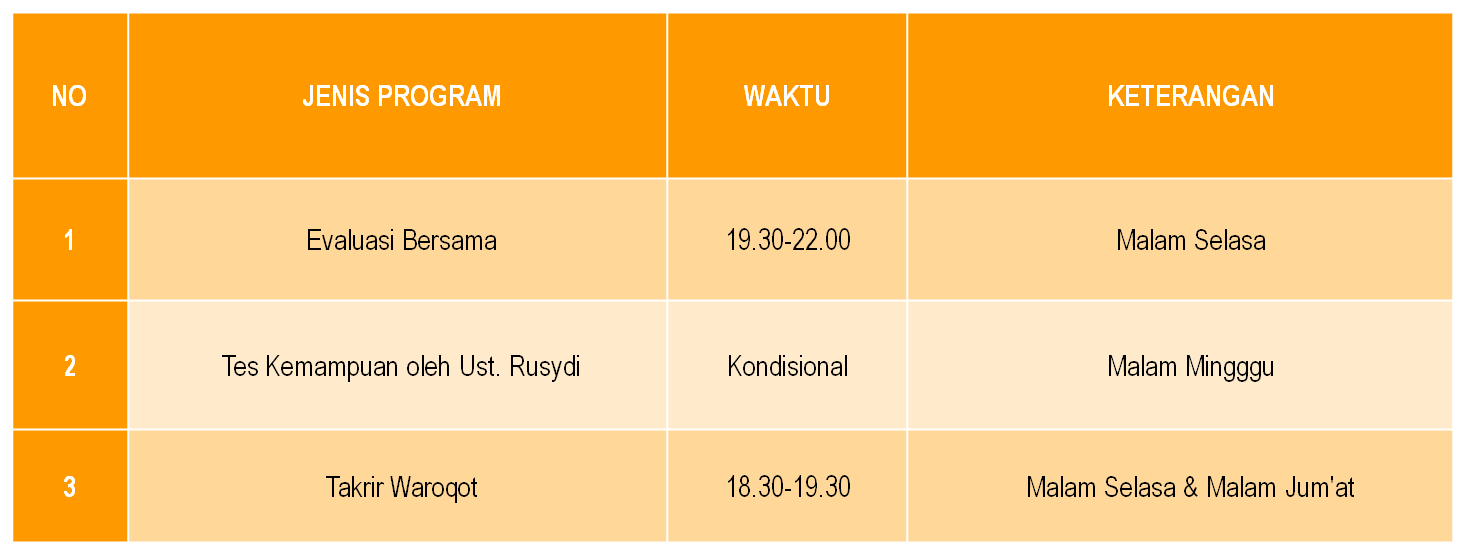 Program Kursus Mingguan